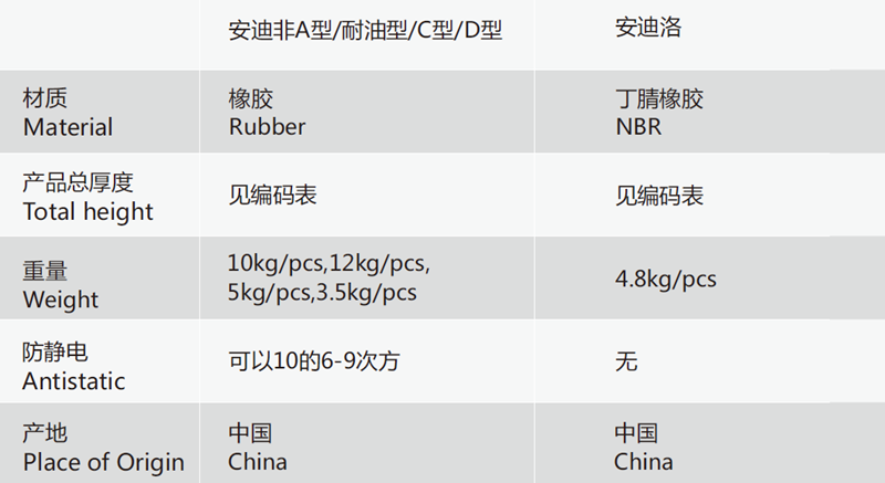 安珂穩(wěn)達控流防滑抗疲勞墊技術(shù)規(guī)格