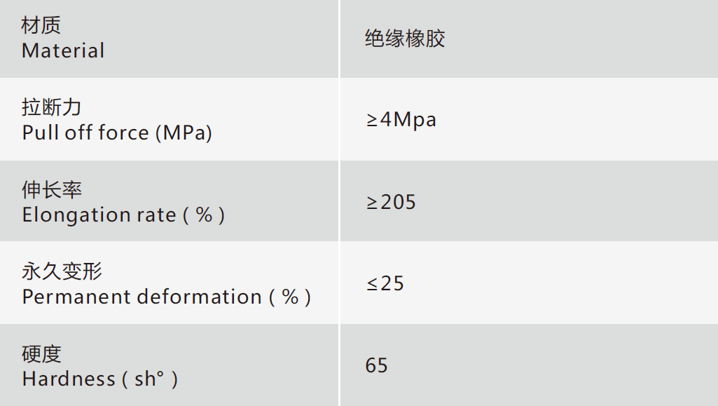 安珂迪盾絕緣橡膠墊技術規(guī)格