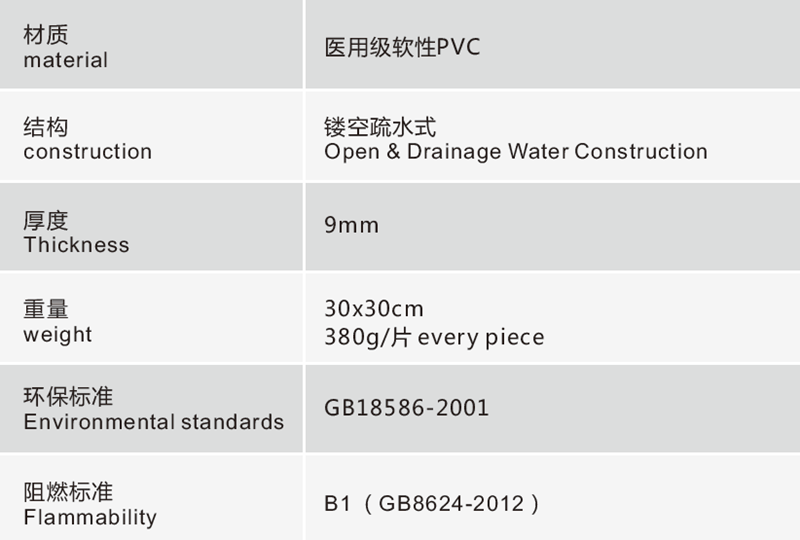 安珂洛克經濟型防滑疏水地墊技術規(guī)格