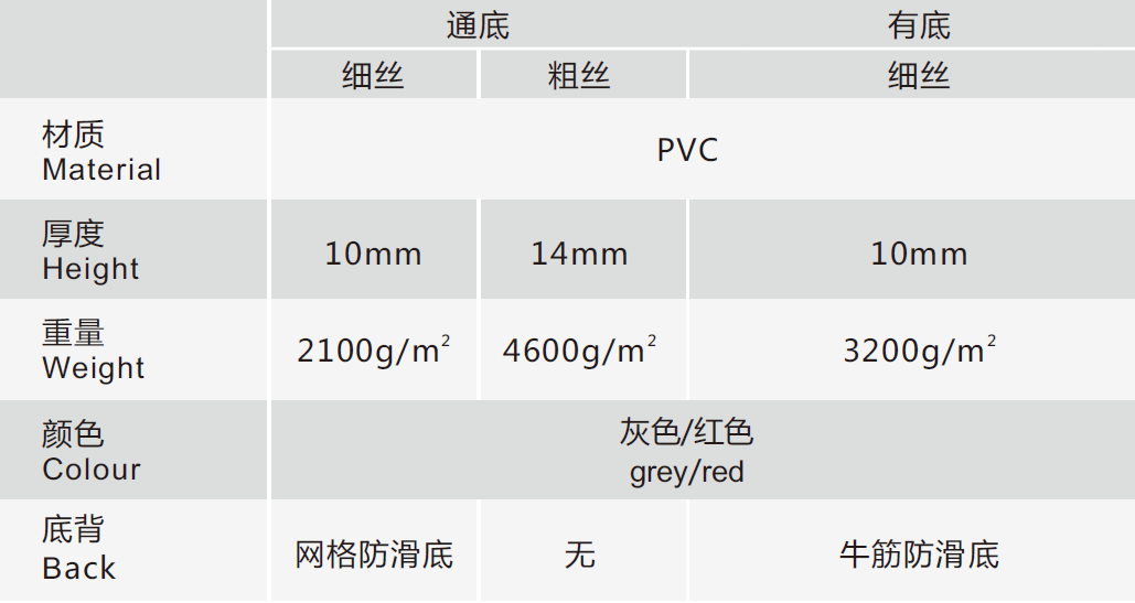 步佳圈絲控塵地墊技術(shù)規(guī)格