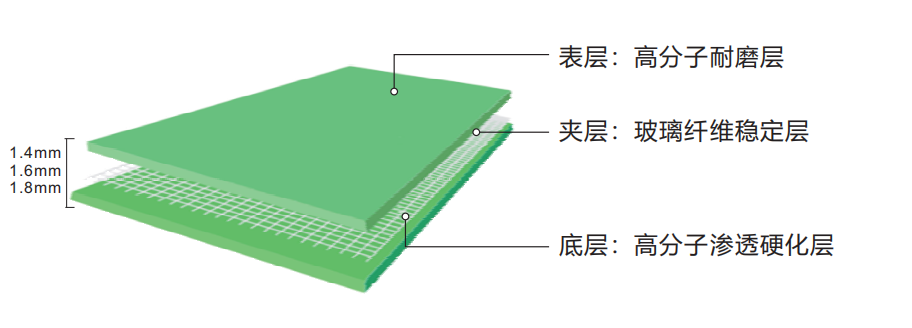 耐摩強(qiáng)耐磨工業(yè)地坪卷材